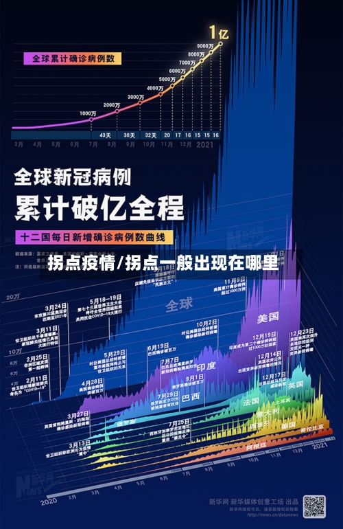 拐点疫情/拐点一般出现在哪里