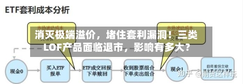 消灭极端溢价，堵住套利漏洞！三类LOF产品面临退市，影响有多大？
