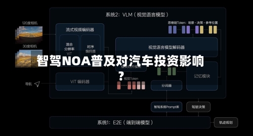 智驾NOA普及对汽车投资影响？