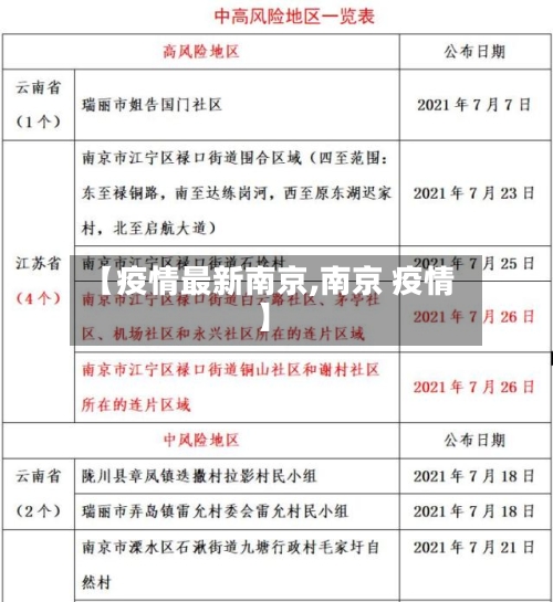 【疫情最新南京,南京 疫情】