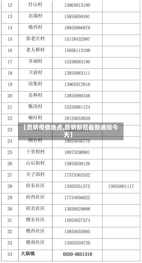 【昆明疫情地点,昆明新冠最新通知今天】