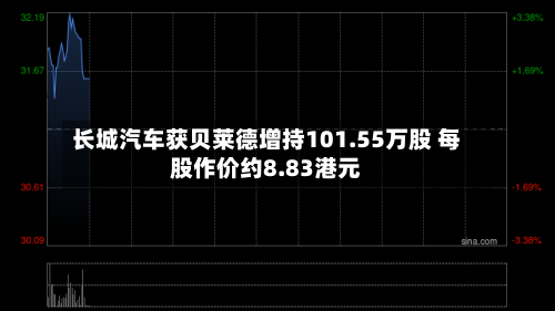 长城汽车获贝莱德增持101.55万股 每股作价约8.83港元
