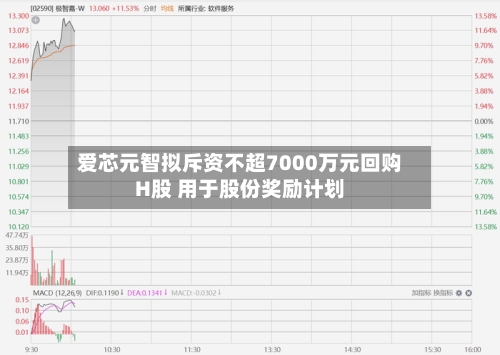 爱芯元智拟斥资不超7000万元回购H股 用于股份奖励计划
