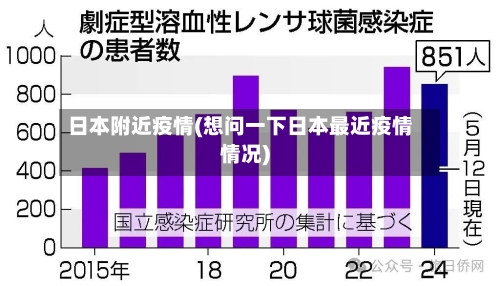 日本附近疫情(想问一下日本最近疫情情况)
