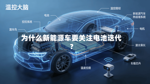 为什么新能源车要关注电池迭代?-第2张图片