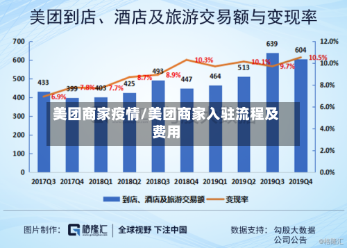 美团商家疫情/美团商家入驻流程及费用