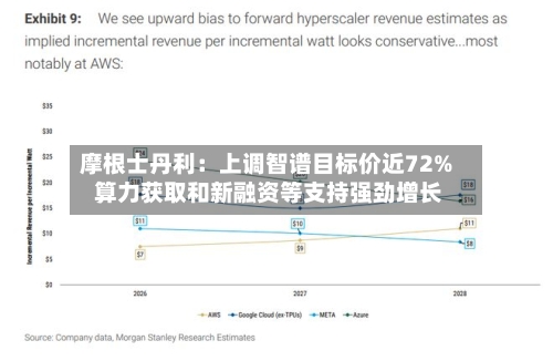 摩根士丹利:上调智谱目标价近72% 算力获取和新融资等支持强劲增长-第3张图片
