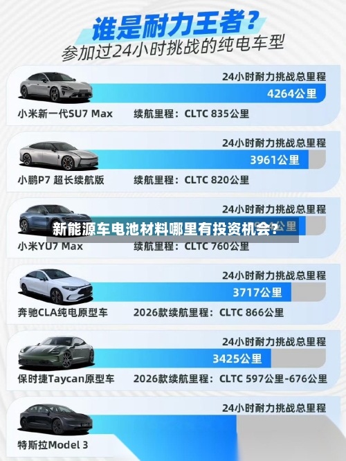 新能源车电池材料哪里有投资机会？
