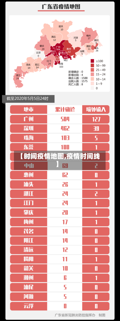 【时间疫情地图,疫情时间线】