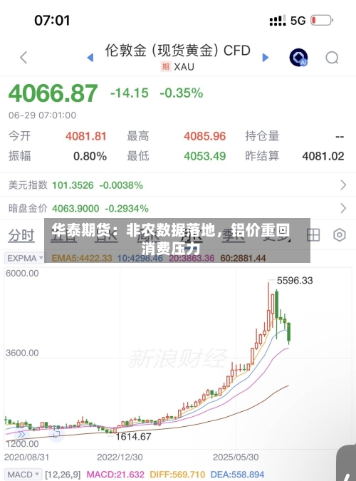 华泰期货：非农数据落地，铝价重回消费压力