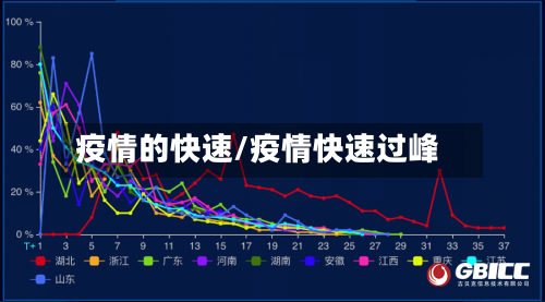 疫情的快速/疫情快速过峰