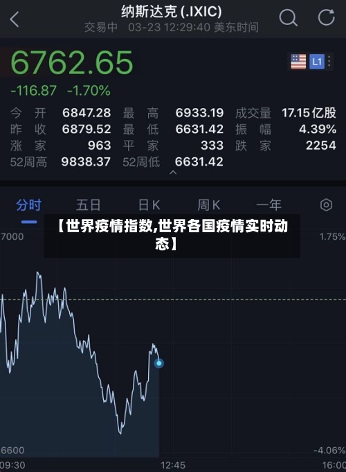 【世界疫情指数,世界各国疫情实时动态】-第2张图片