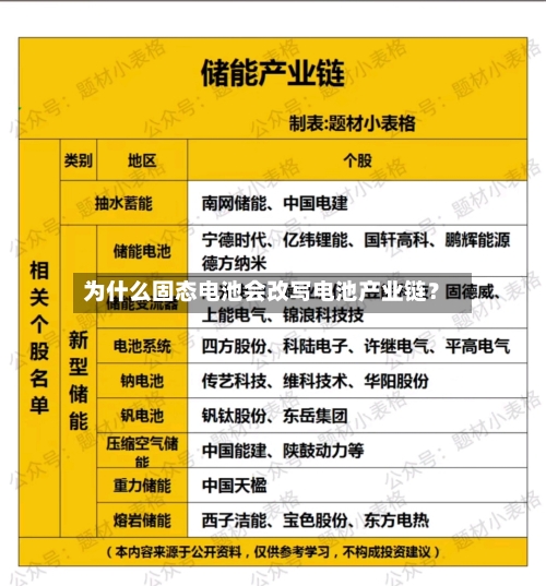为什么固态电池会改写电池产业链?-第2张图片