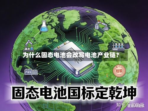 为什么固态电池会改写电池产业链?-第3张图片