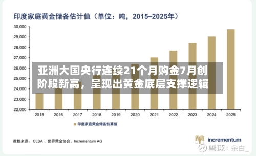 亚洲大国央行连续21个月购金7月创阶段新高	，呈现出黄金底层支撑逻辑-第3张图片