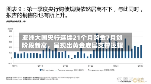 亚洲大国央行连续21个月购金7月创阶段新高	，呈现出黄金底层支撑逻辑-第2张图片
