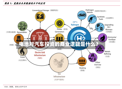 电池对汽车投资的商业逻辑是什么？-第2张图片