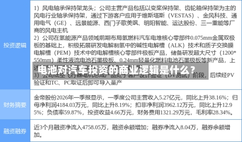 电池对汽车投资的商业逻辑是什么？-第3张图片