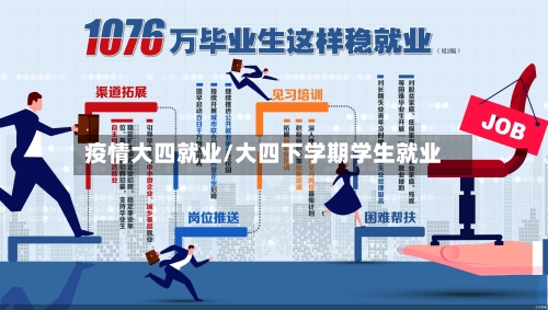 疫情大四就业/大四下学期学生就业-第2张图片