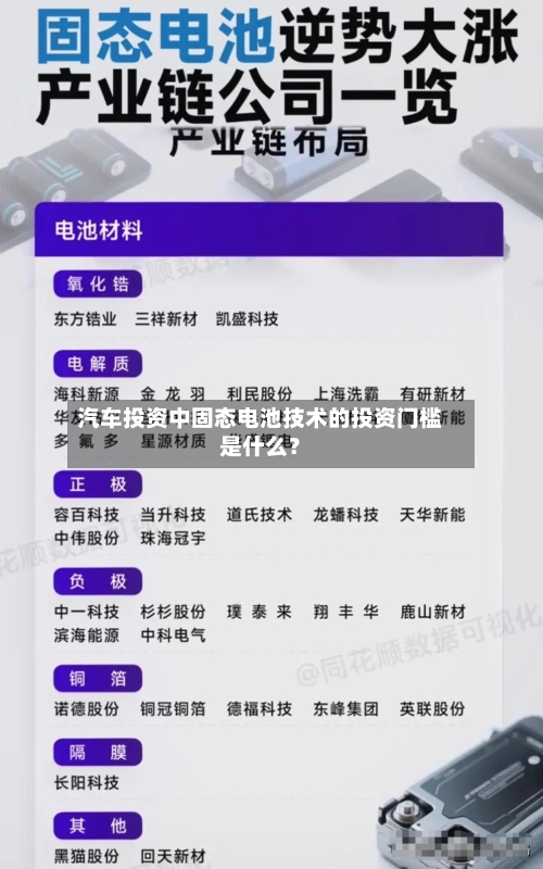 汽车投资中固态电池技术的投资门槛是什么?-第2张图片