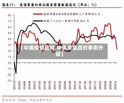 【中美疫情应对,中美紧急应对事态升级】-第2张图片