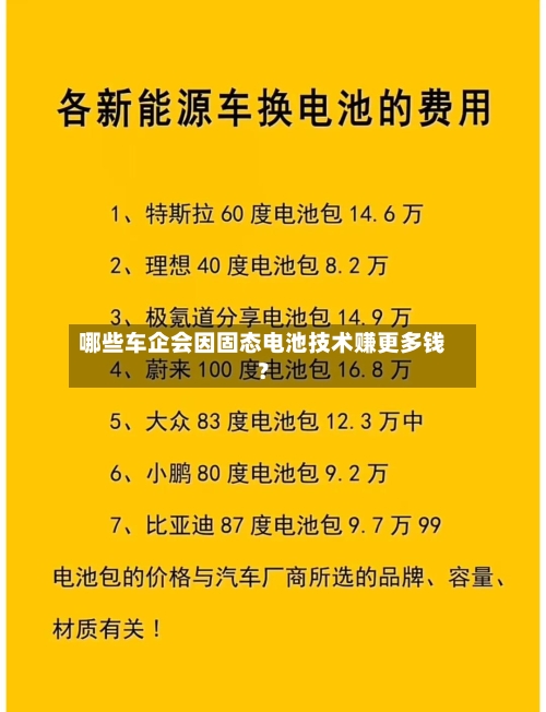 哪些车企会因固态电池技术赚更多钱?-第3张图片