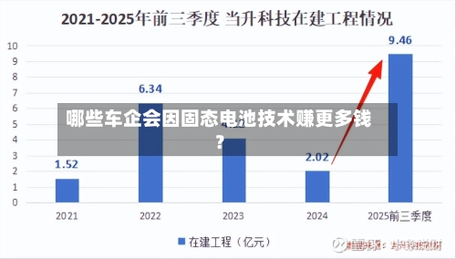哪些车企会因固态电池技术赚更多钱?-第2张图片