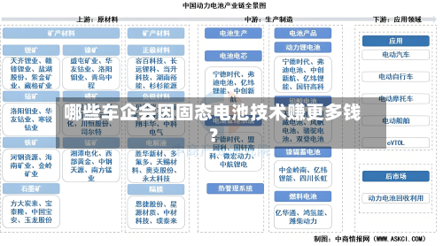 哪些车企会因固态电池技术赚更多钱？