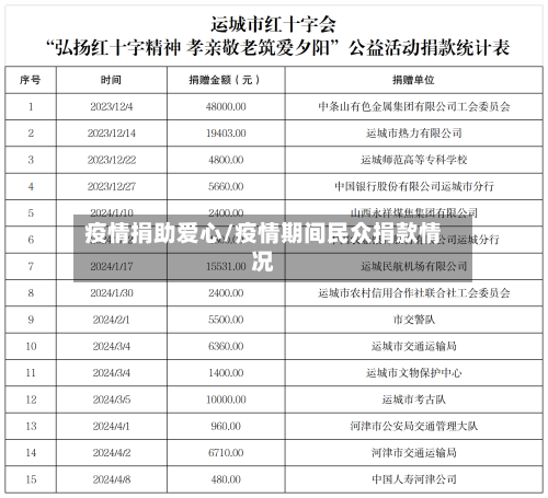 疫情捐助爱心/疫情期间民众捐款情况-第2张图片