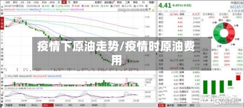 疫情下原油走势/疫情时原油费用