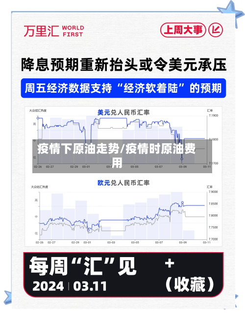 疫情下原油走势/疫情时原油费用-第2张图片