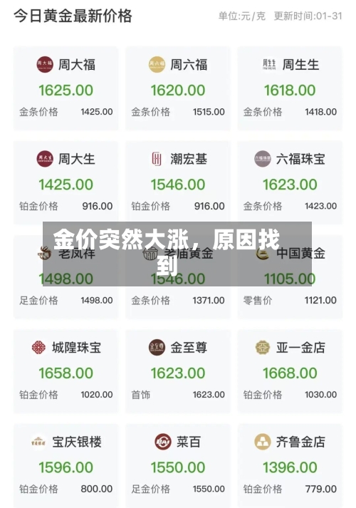 金价突然大涨	，原因找到-第2张图片
