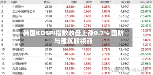 韩国KOSPI指数收盘上涨0.7% 国防与建筑股领涨-第2张图片