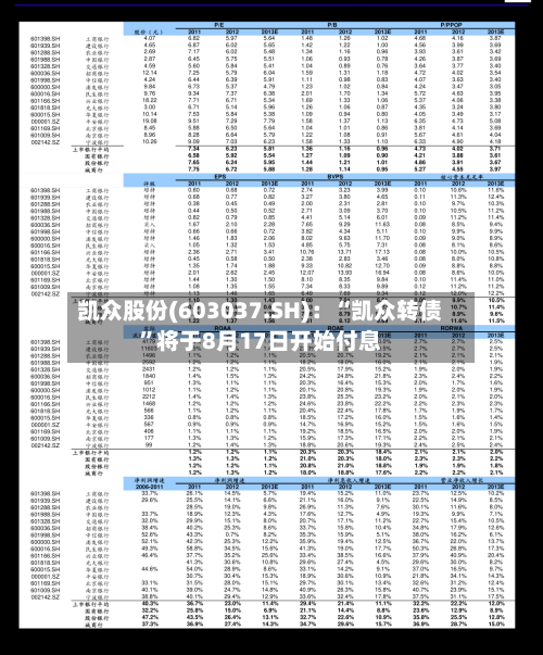 凯众股份(603037.SH)：“凯众转债”将于8月17日开始付息