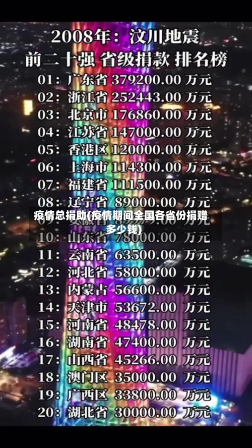 疫情总捐助(疫情期间全国各省份捐赠多少钱)-第2张图片