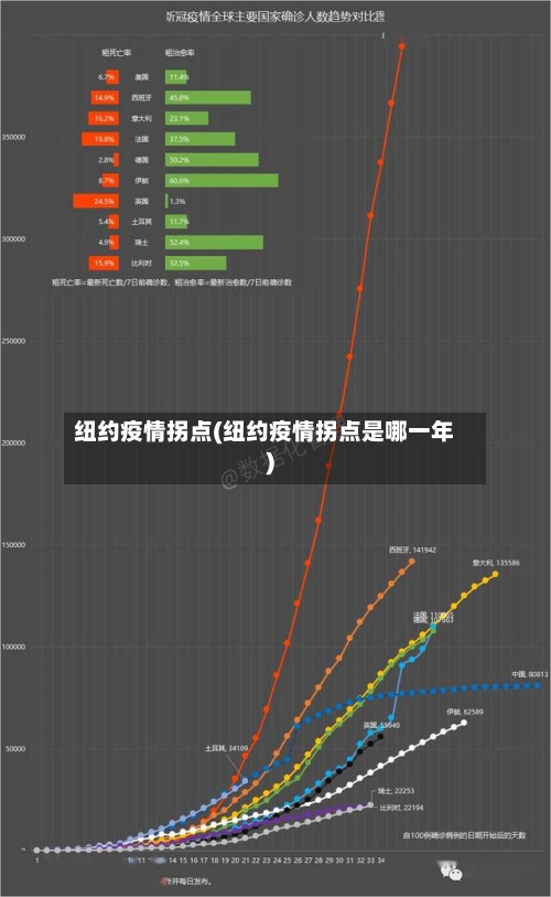 纽约疫情拐点(纽约疫情拐点是哪一年)
