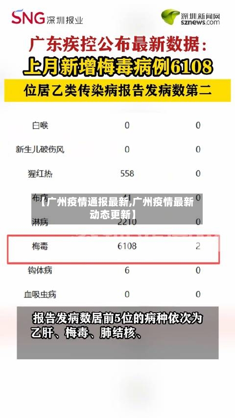 【广州疫情通报最新,广州疫情最新动态更新】-第3张图片