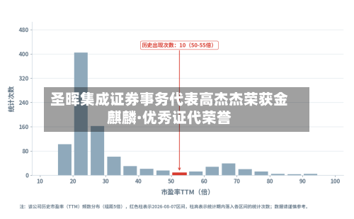 圣晖集成证券事务代表高杰杰荣获金麒麟·优秀证代荣誉