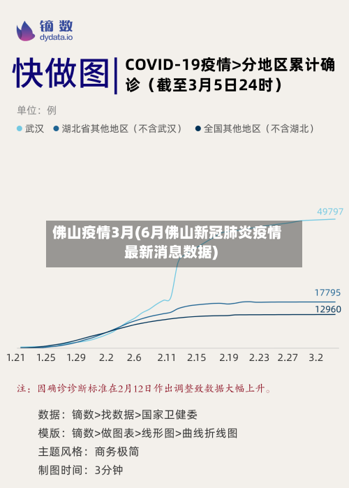 佛山疫情3月(6月佛山新冠肺炎疫情最新消息数据)-第3张图片