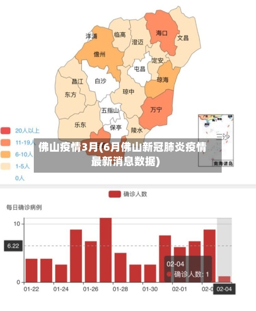 佛山疫情3月(6月佛山新冠肺炎疫情最新消息数据)-第2张图片
