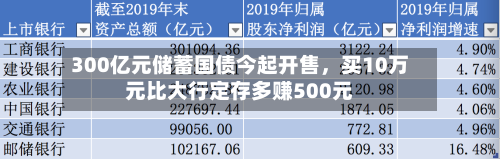 300亿元储蓄国债今起开售，买10万元比大行定存多赚500元