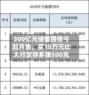 300亿元储蓄国债今起开售，买10万元比大行定存多赚500元-第3张图片