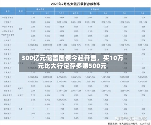 300亿元储蓄国债今起开售，买10万元比大行定存多赚500元-第2张图片