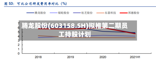 腾龙股份(603158.SH)拟推第二期员工持股计划
