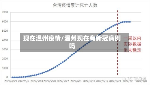 现在温州疫情/温州现在有新冠病例吗