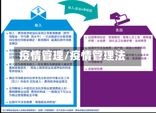 疫情管理/疫情管理法