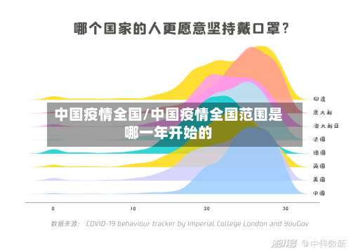 中国疫情全国/中国疫情全国范围是哪一年开始的-第2张图片