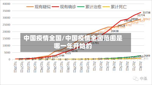 中国疫情全国/中国疫情全国范围是哪一年开始的