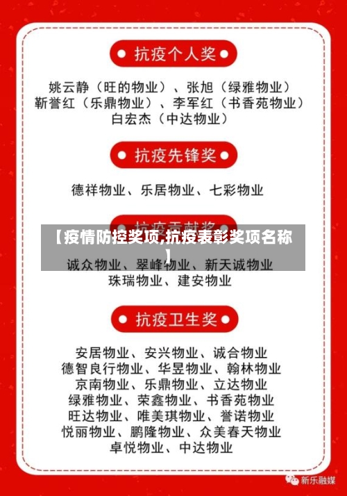 【疫情防控奖项,抗疫表彰奖项名称】-第3张图片
