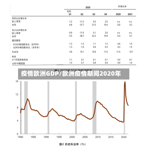 疫情欧洲GDP/欧洲疫情期间2020年